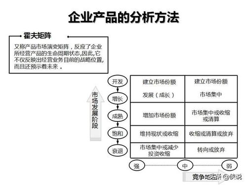 企業(yè)管理咨詢工具圖解示例 軟件開發(fā)領(lǐng)域的實(shí)用指南